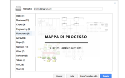 LA MAPPA DI PROCESSO e i primi appuntamenti